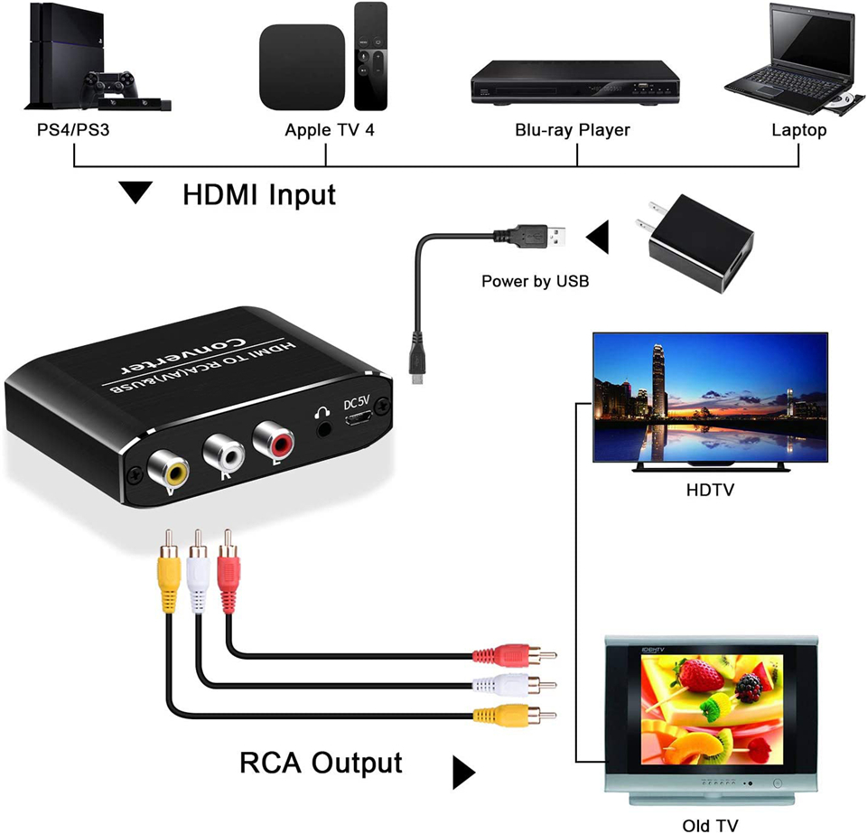 Navceker HDMI TO AV Scaler อะแ - Scart To Hdmi บทวิจารณ์และราคา