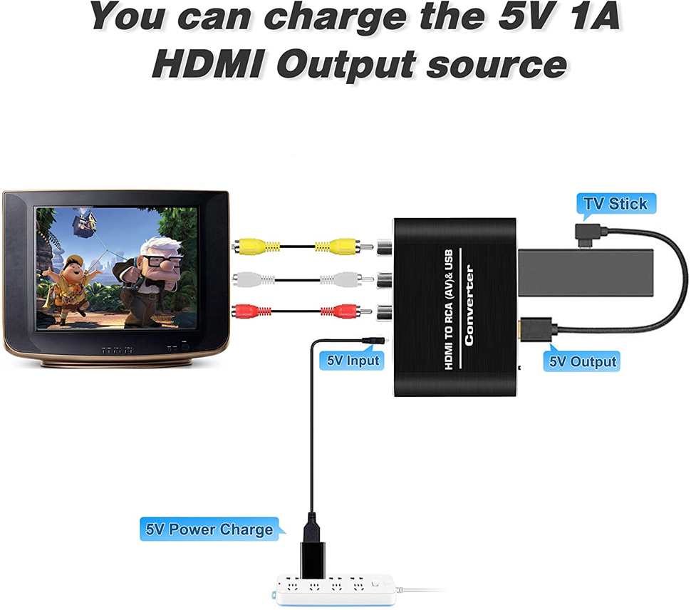 Navceker HDMI TO AV Scaler อะแ - Scart To Hdmi บทวิจารณ์และราคา
